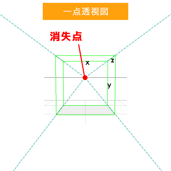 図：一点透視の立方体