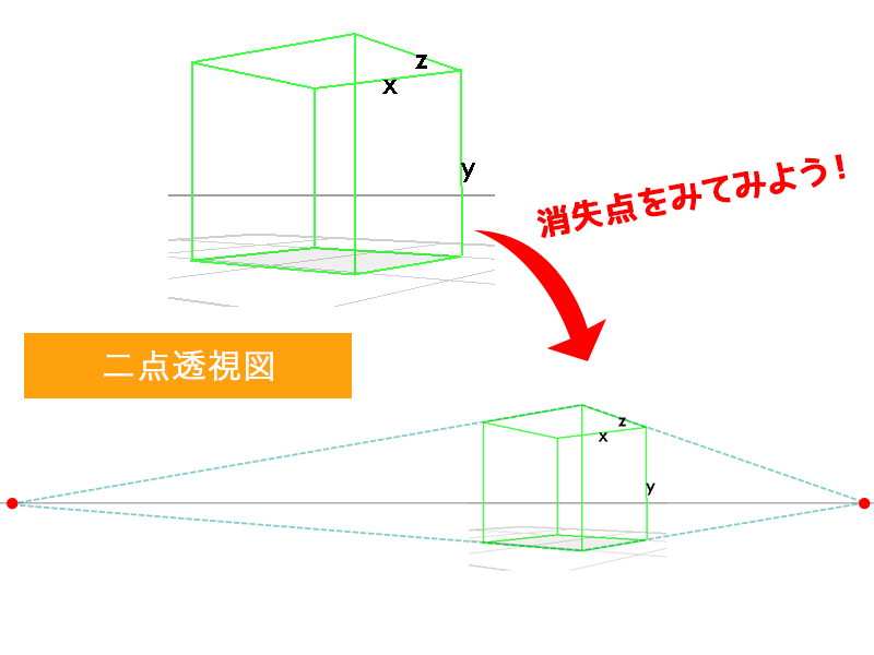 図：二点透視の立方体