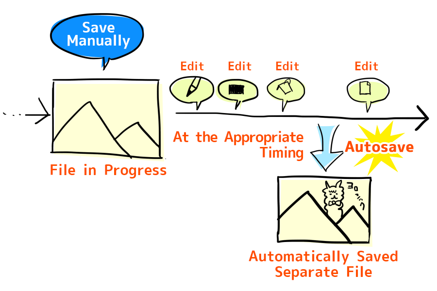 diagram:Save Backup File